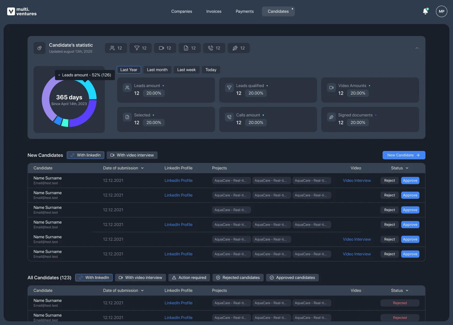 Investment platform dashboard overview