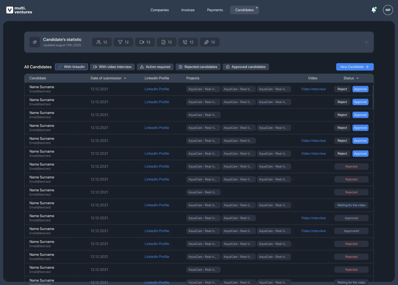 Candidates dashboard with filters